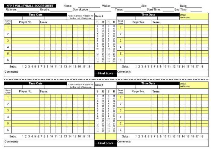 Nfhs volleyball exam answers 2023