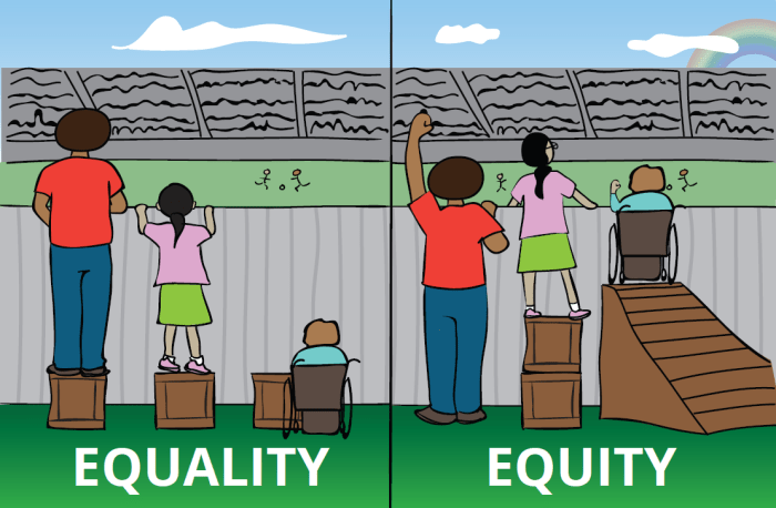 Equitable servitude vs real covenant