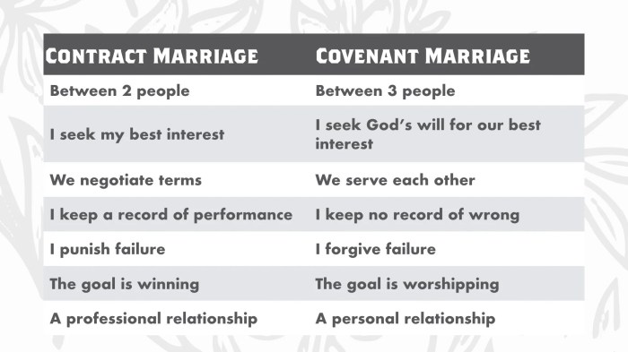 Equitable servitude vs real covenant