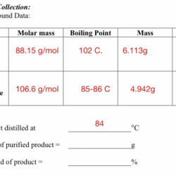 Chloro methylbutane wtt butane methyl nist compound molar mass pro