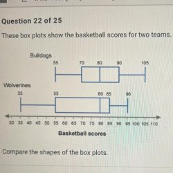 Scores plots which appropriate spreads