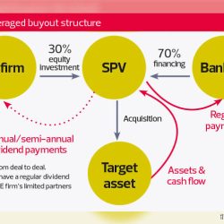 Lbo buyout leveraged financial model efinancialmodels