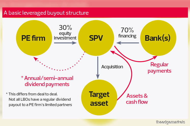 Lbo buyout leveraged financial model efinancialmodels