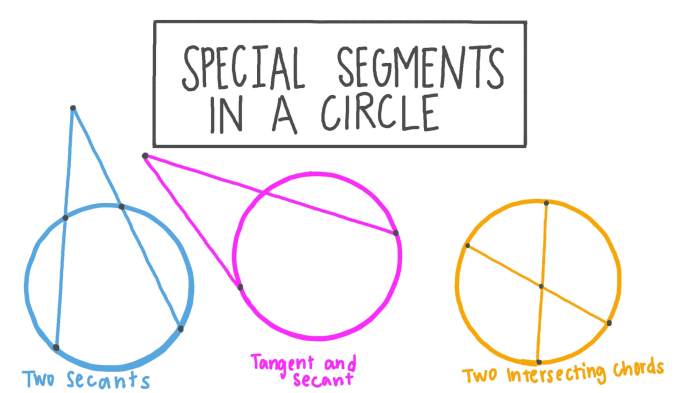 Special segments in a circle worksheet answers