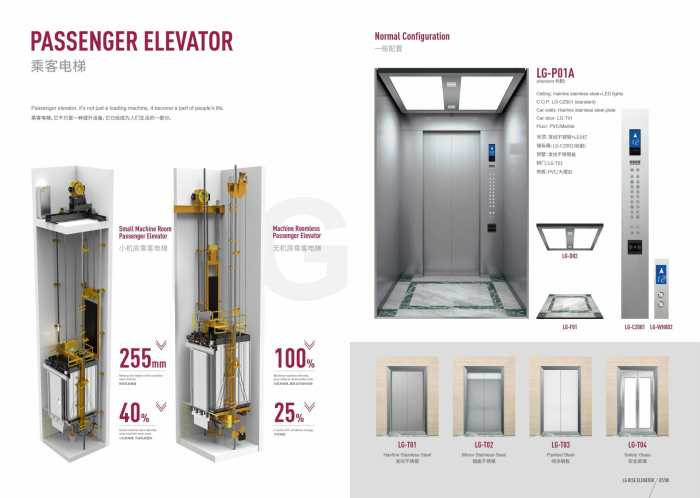 The skyscraper depended on all the following technological innovations except